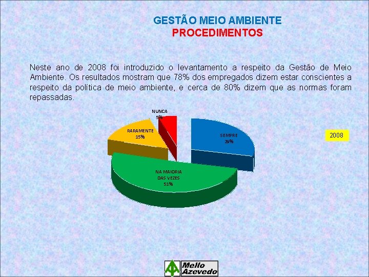 GESTÃO MEIO AMBIENTE PROCEDIMENTOS Neste ano de 2008 foi introduzido o levantamento a respeito