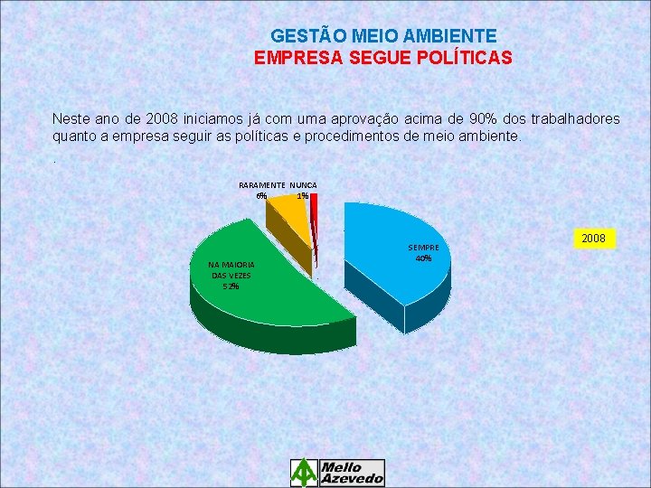 GESTÃO MEIO AMBIENTE EMPRESA SEGUE POLÍTICAS Neste ano de 2008 iniciamos já com uma