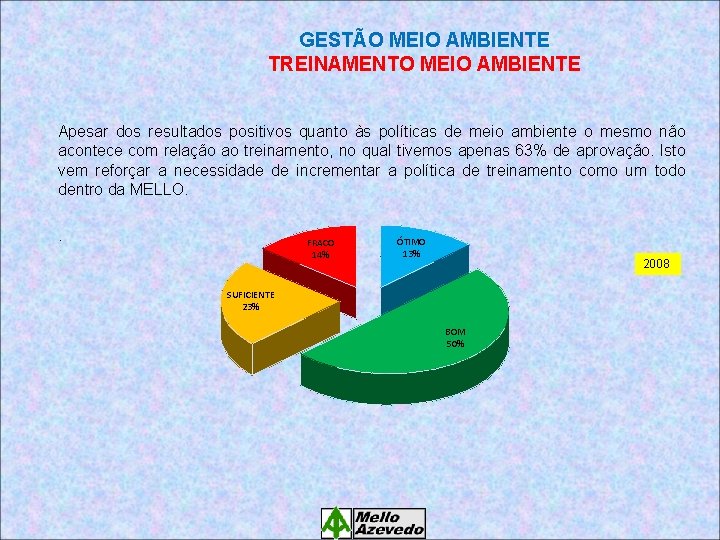 GESTÃO MEIO AMBIENTE TREINAMENTO MEIO AMBIENTE Apesar dos resultados positivos quanto às políticas de