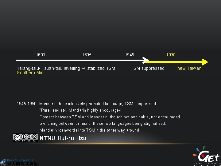  1600 1895 1945 1990 Tsiang-tsiu/ Tsuan-tsiu levelling stablized TSM suppressed new Taiwan Southern