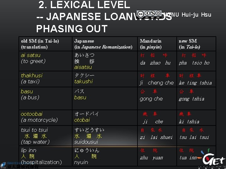  2. LEXICAL LEVEL NTNU Hui-ju Hsu -- JAPANESE LOANWORDS PHASING OUT old SM
