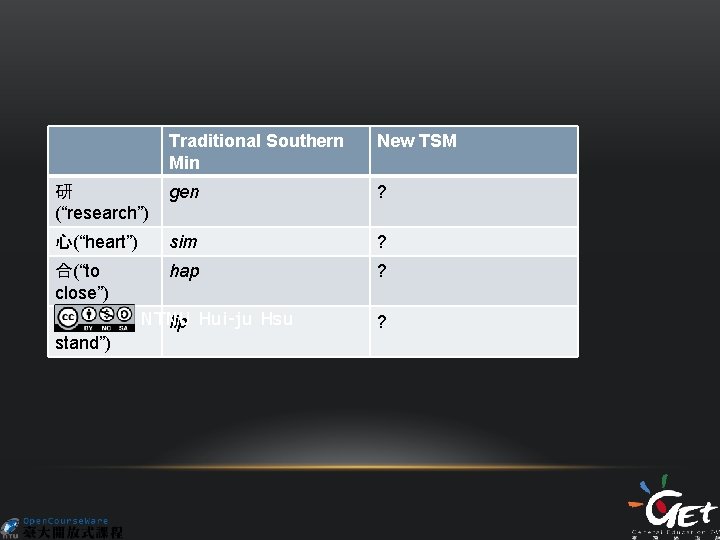 Traditional Southern Min New TSM 研 (“research”) gen ? 心(“heart”) sim ? 合(“to close”)