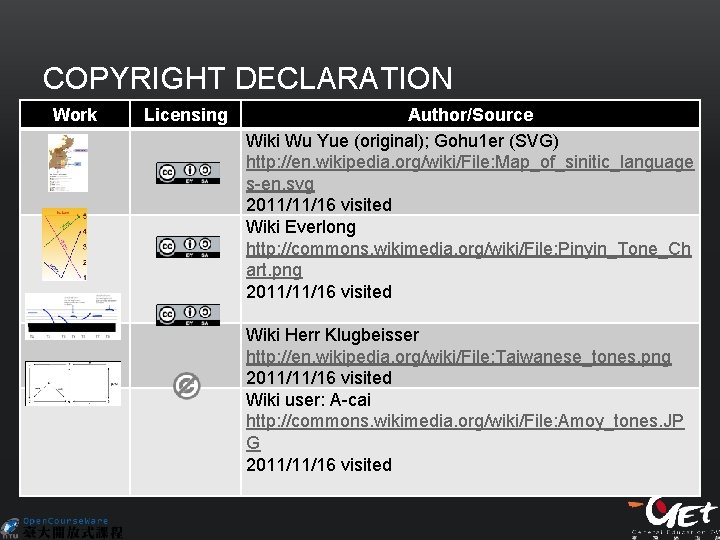 COPYRIGHT DECLARATION Work Licensing Author/Source Wiki Wu Yue (original); Gohu 1 er (SVG) http: