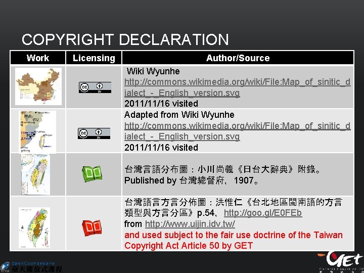 COPYRIGHT DECLARATION Work Licensing Author/Source Wiki Wyunhe http: //commons. wikimedia. org/wiki/File: Map_of_sinitic_d ialect_-_English_version. svg