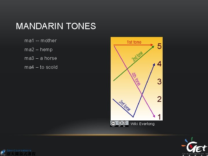 MANDARIN TONES ma 1 -- mother ma 2 – hemp ma 3 – a