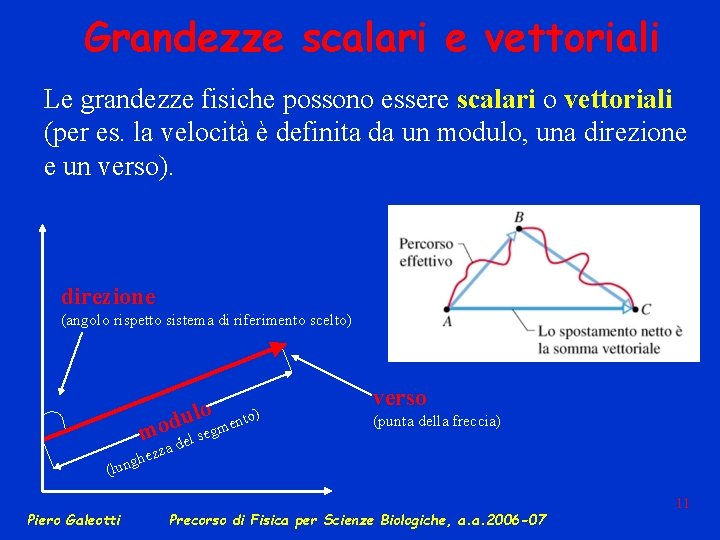 Grandezze scalari e vettoriali Le grandezze fisiche possono essere scalari o vettoriali (per es.
