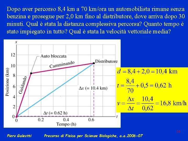 Dopo aver percorso 8, 4 km a 70 km/ora un automobilista rimane senza benzina