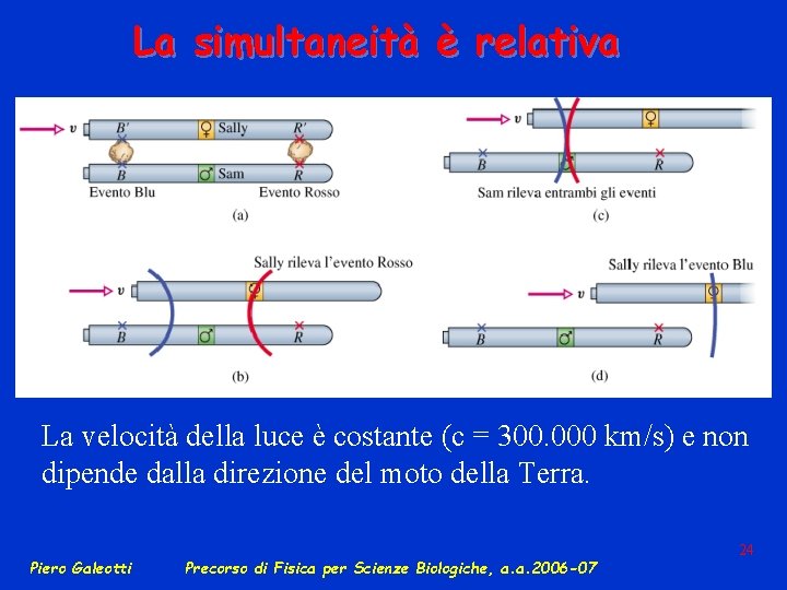 La simultaneità è relativa La velocità della luce è costante (c = 300. 000