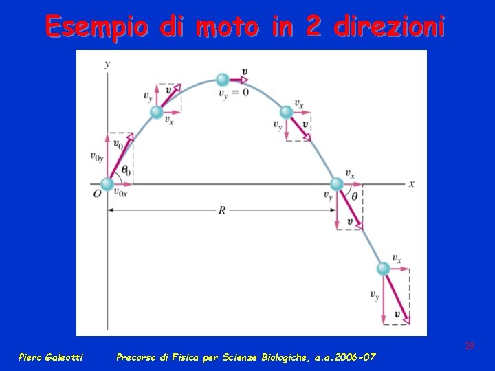 Esempio di moto in 2 direzioni Piero Galeotti Precorso di Fisica per Scienze Biologiche,