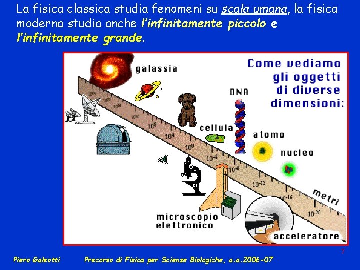 La fisica classica studia fenomeni su scala umana, la fisica moderna studia anche l’infinitamente