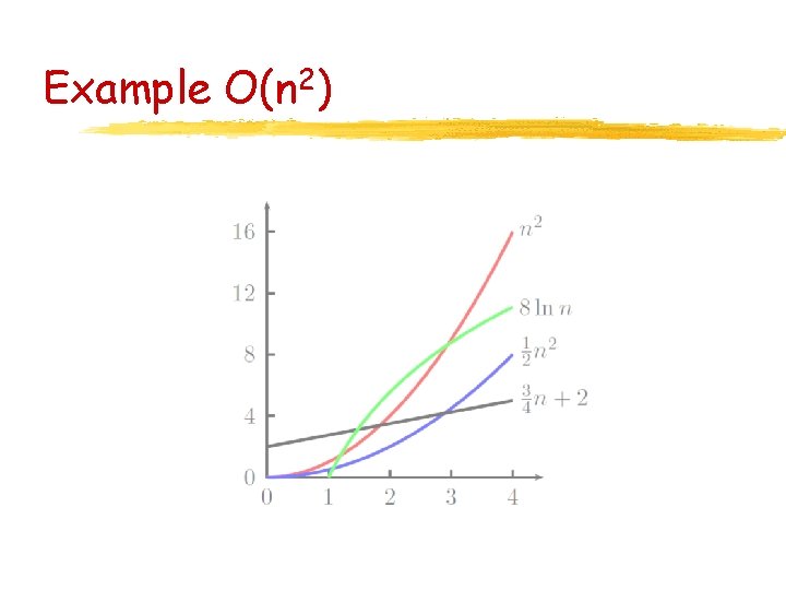 Example O(n 2) 