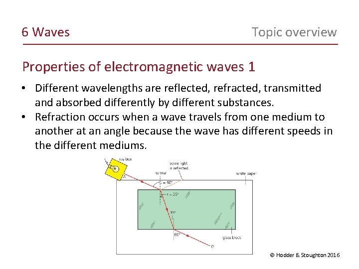 6 Waves Topic overview Properties of electromagnetic waves 1 • Different wavelengths are reflected,