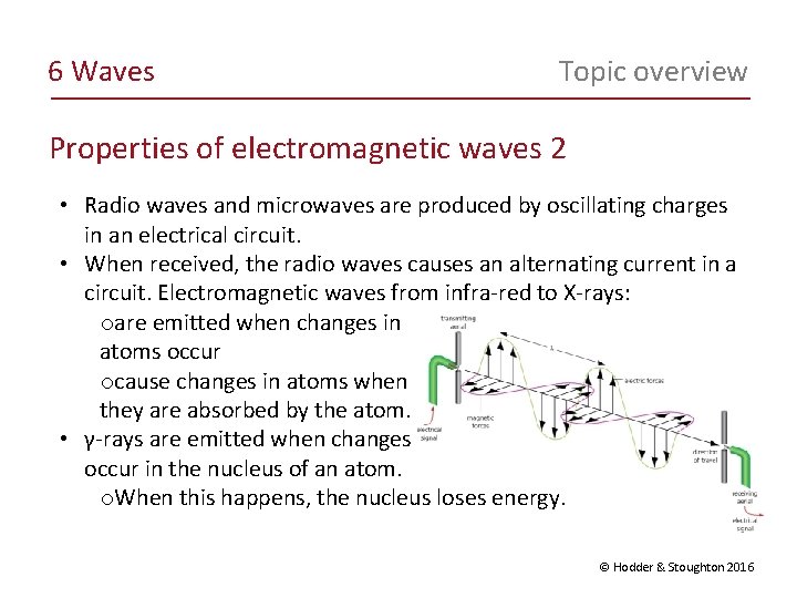 6 Waves Topic overview Properties of electromagnetic waves 2 • Radio waves and microwaves