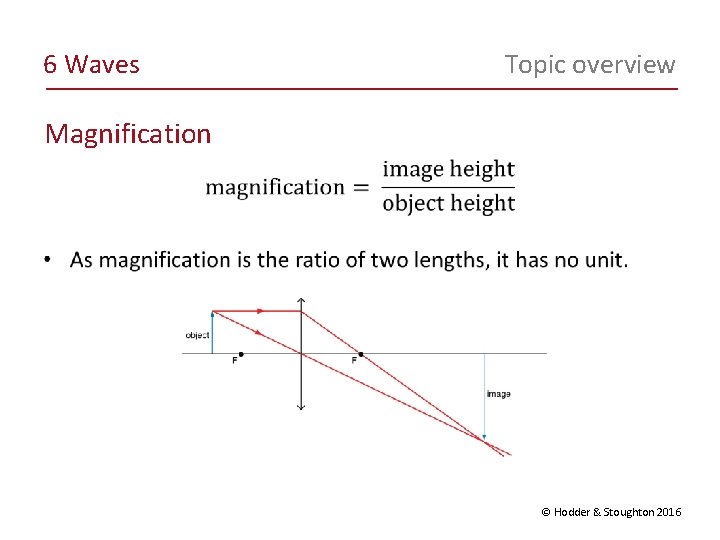 6 Waves Topic overview Magnification © Hodder & Stoughton 2016 