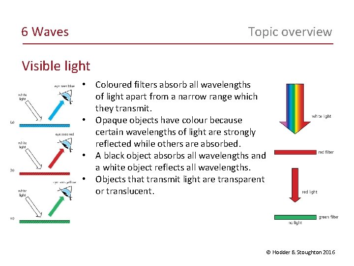 6 Waves Topic overview Visible light • Coloured filters absorb all wavelengths of light