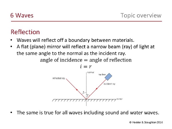 6 Waves Topic overview Reflection © Hodder & Stoughton 2016 