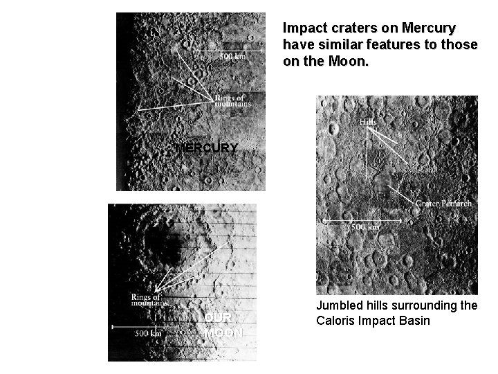 Impact craters on Mercury have similar features to those on the Moon. CRATERS ON