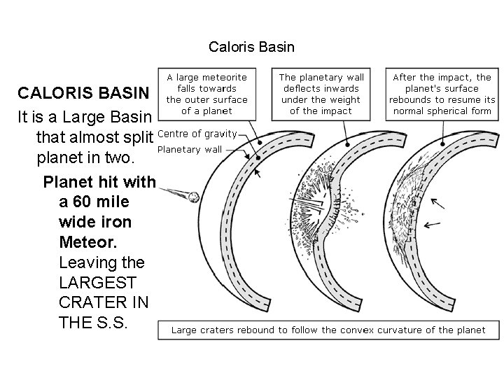 Caloris Basin CALORIS BASIN It is a Large Basin that almost split planet in