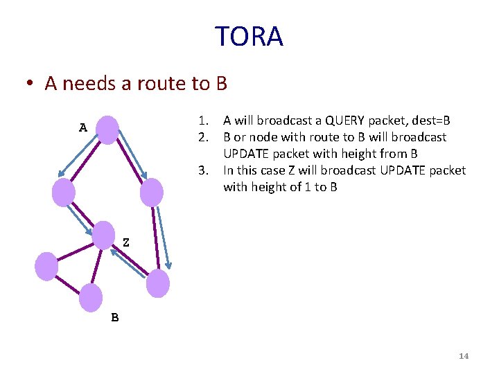 TORA • A needs a route to B 1. A will broadcast a QUERY