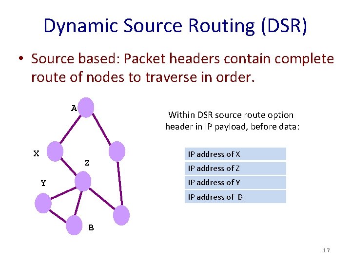 Dynamic Source Routing (DSR) • Source based: Packet headers contain complete route of nodes