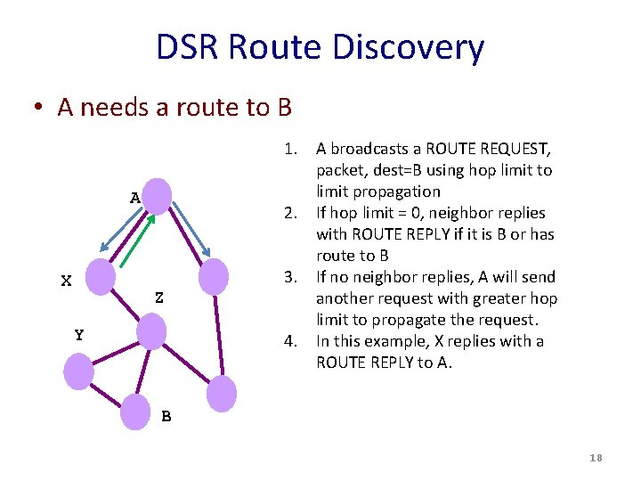 DSR Route Discovery • A needs a route to B A X Z Y