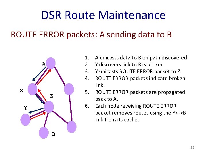 DSR Route Maintenance ROUTE ERROR packets: A sending data to B 1. 2. 3.