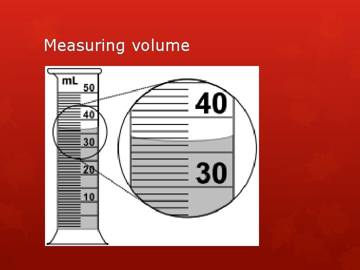 Measuring volume 