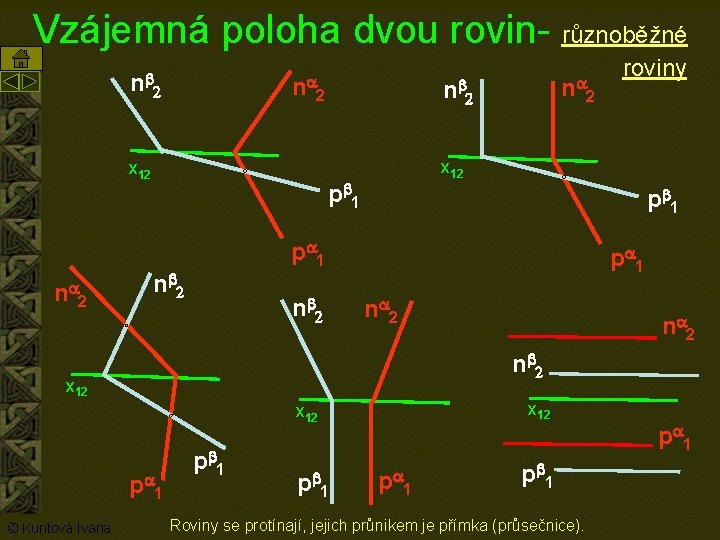 Vzájemná poloha dvou rovin- různoběžné n b 2 na 2 x 12 na 2