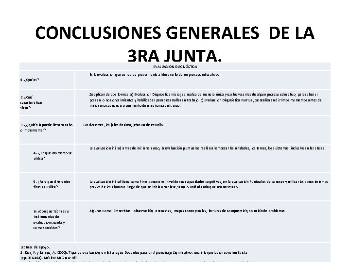CONCLUSIONES GENERALES DE LA 3 RA JUNTA. EVALUACIÓN DIAGNÓSTICA Es la evaluación que se