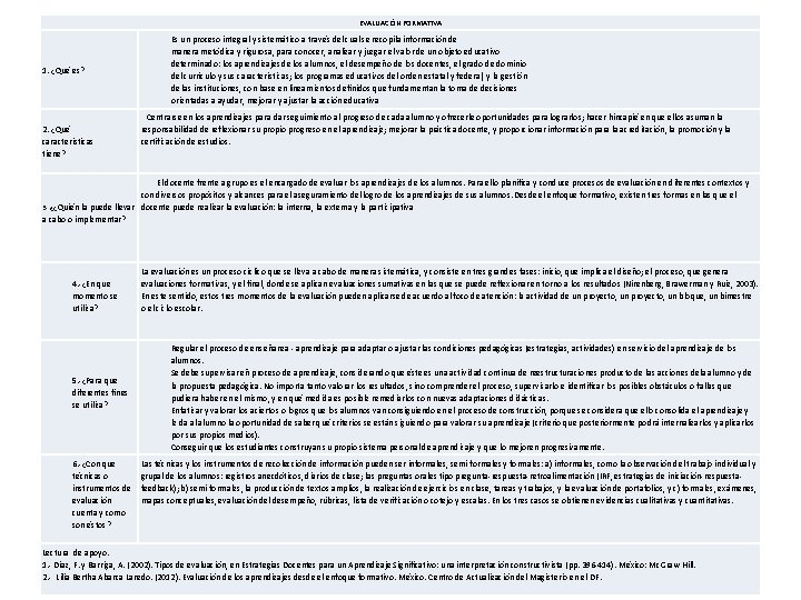 EVALUACIÓN FORMATIVA 1. ¿Qué es? 2. ¿Qué características tiene? Es un proceso integral y