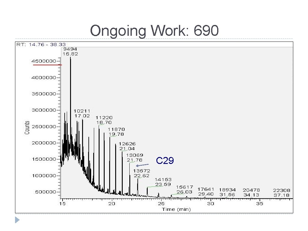 Ongoing Work: 690 C 29 