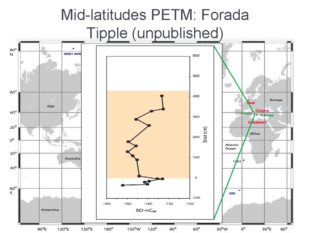 Mid-latitudes PETM: Forada Tipple (unpublished) 