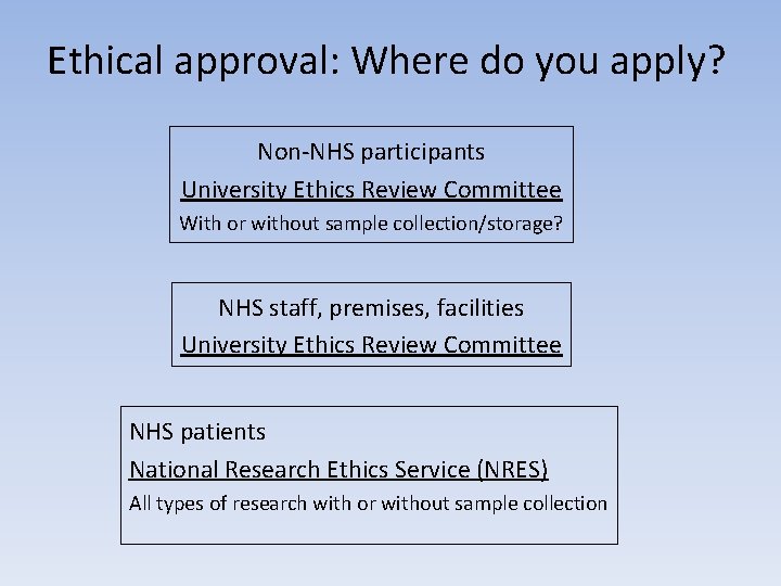 Ethical approval: Where do you apply? Non-NHS participants University Ethics Review Committee With or