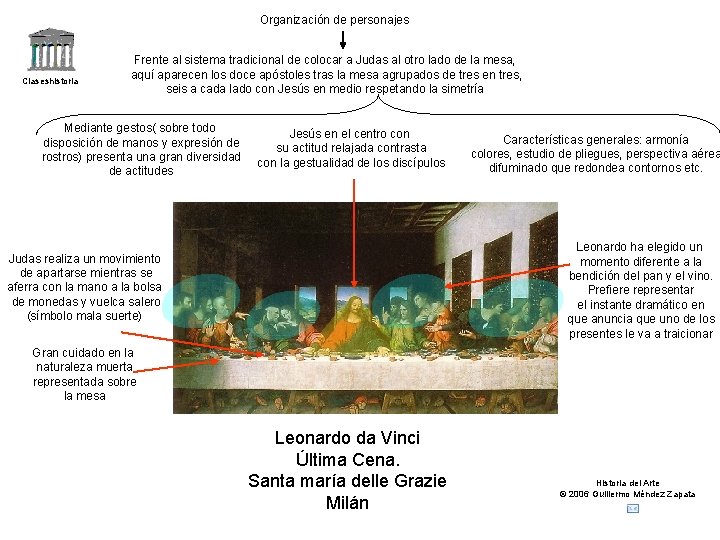 Organización de personajes Claseshistoria Frente al sistema tradicional de colocar a Judas al otro Organización de personajes Claseshistoria Frente al sistema tradicional de colocar a Judas al otro