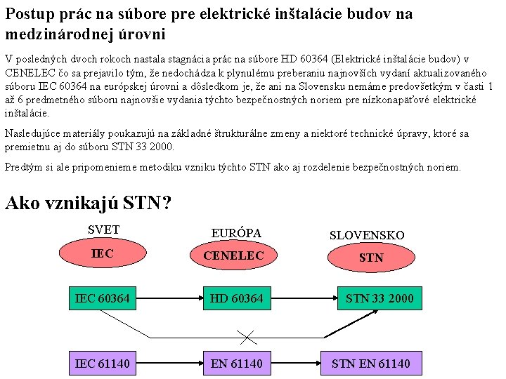 Postup prác na súbore pre elektrické inštalácie budov na medzinárodnej úrovni V posledných dvoch Postup prác na súbore pre elektrické inštalácie budov na medzinárodnej úrovni V posledných dvoch