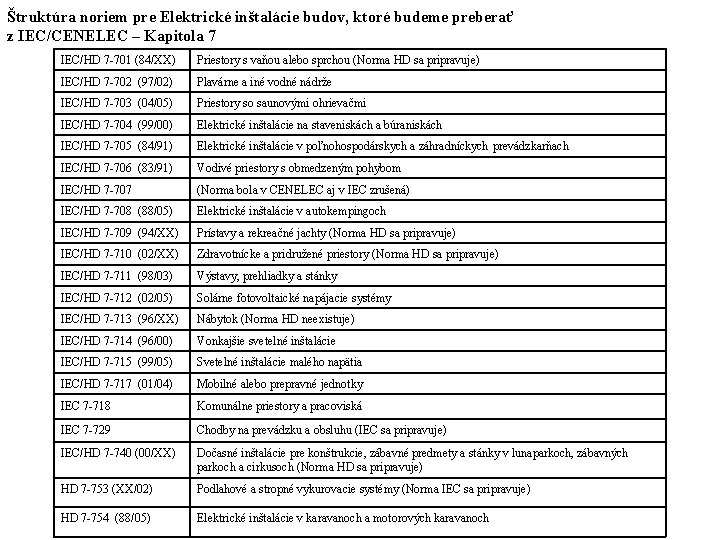 Štruktúra noriem pre Elektrické inštalácie budov, ktoré budeme preberať z IEC/CENELEC – Kapitola 7 Štruktúra noriem pre Elektrické inštalácie budov, ktoré budeme preberať z IEC/CENELEC – Kapitola 7