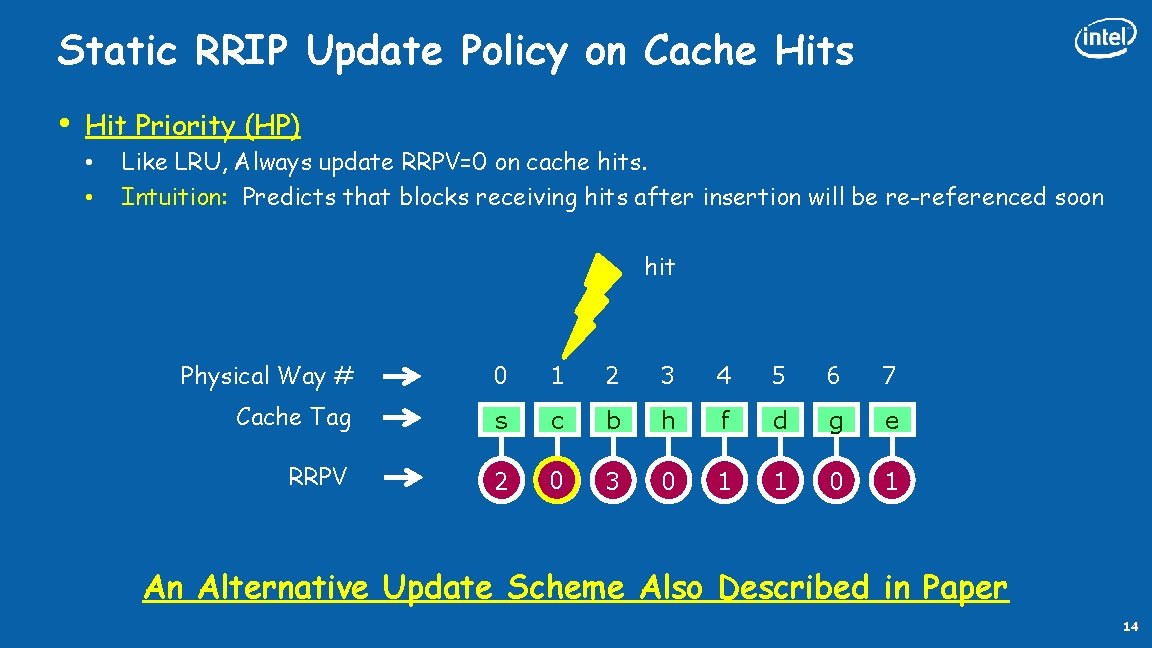 Static RRIP Update Policy on Cache Hits • Hit Priority (HP) • • Like