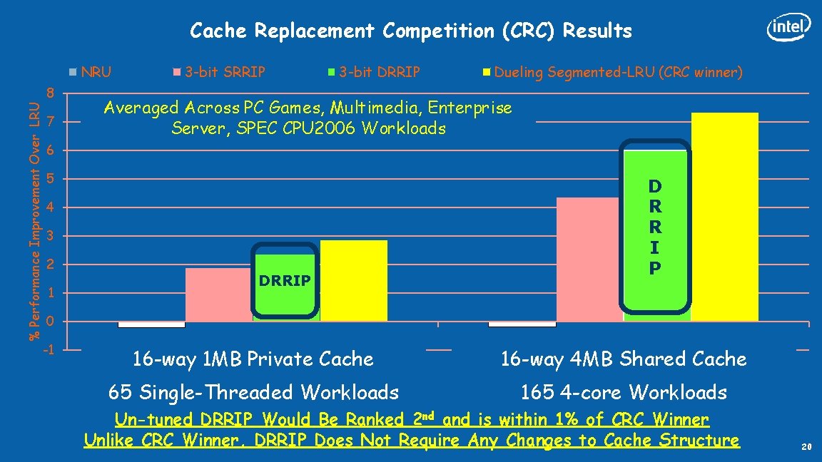 Cache Replacement Competition (CRC) Results NRU % Performance Improvement Over LRU 8 7 3