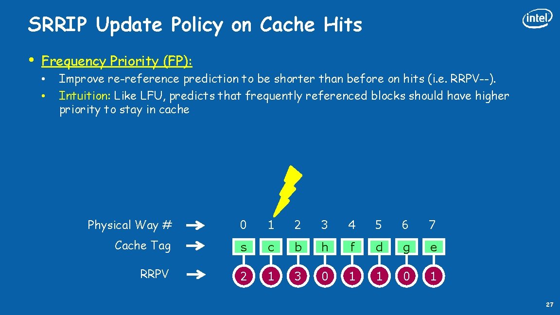 SRRIP Update Policy on Cache Hits • Frequency Priority (FP): • • Improve re-reference