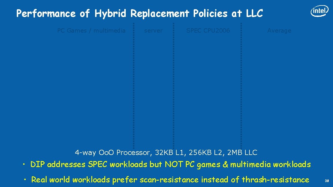 Performance of Hybrid Replacement Policies at LLC PC Games / multimedia server SPEC CPU