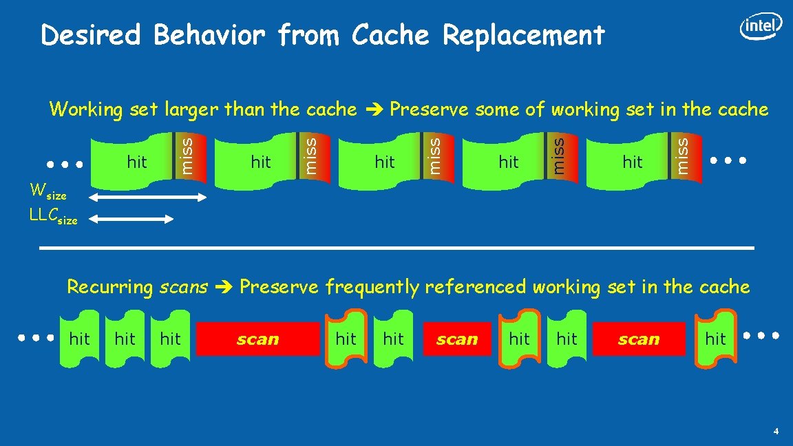 Desired Behavior from Cache Replacement hit miss hit miss Working set larger than the