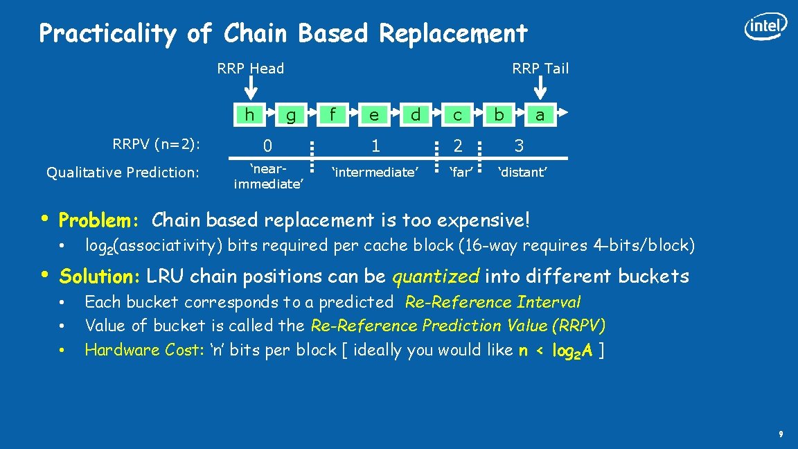 Practicality of Chain Based Replacement RRP Head h RRPV (n=2): Qualitative Prediction: • g