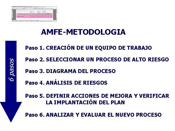 AMFE-METODOLOGIA 6 pasos Paso 1. CREACIÓN DE UN EQUIPO DE TRABAJO Paso 2. SELECCIONAR AMFE-METODOLOGIA 6 pasos Paso 1. CREACIÓN DE UN EQUIPO DE TRABAJO Paso 2. SELECCIONAR