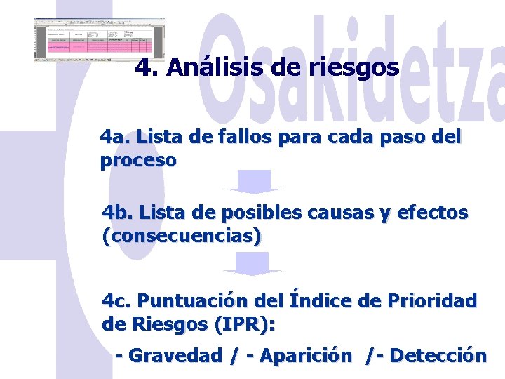 4. Análisis de riesgos 4 a. Lista de fallos para cada paso del proceso 4. Análisis de riesgos 4 a. Lista de fallos para cada paso del proceso
