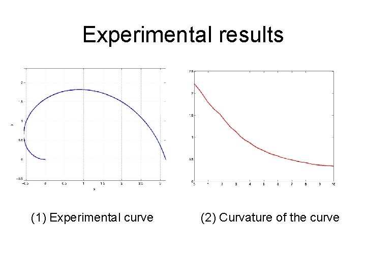 Experimental results (1) Experimental curve (2) Curvature of the curve 