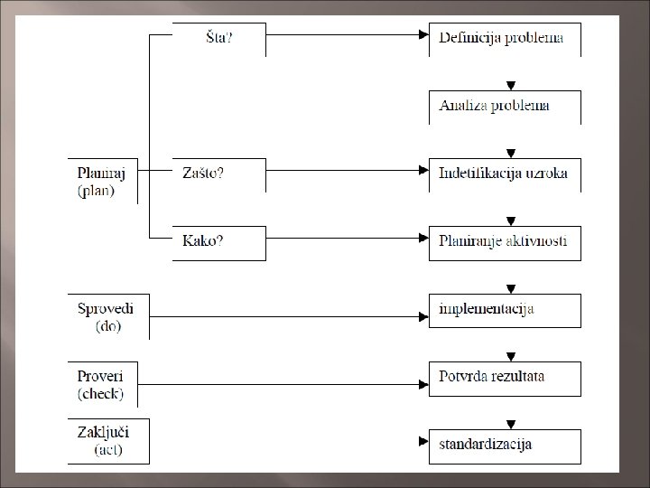 OSNOVNI POJMOVI 