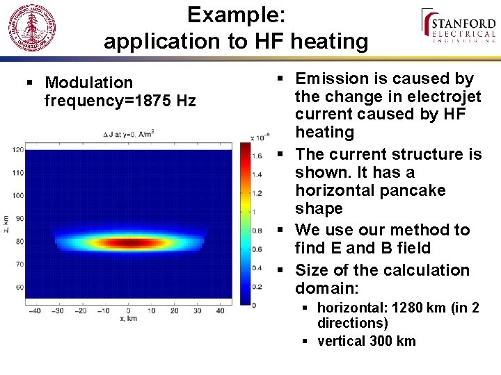 Example: application to HF heating § Modulation frequency=1875 Hz § Emission is caused by