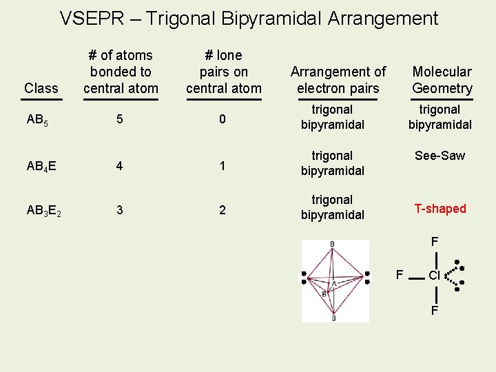 VSEPR – Trigonal Bipyramidal Arrangement # of atoms bonded to central atom # lone