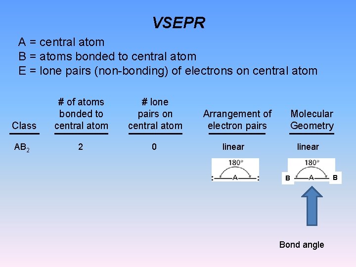 VSEPR A = central atom B = atoms bonded to central atom E =