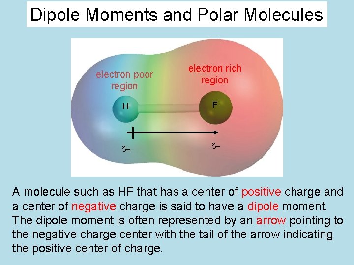 Dipole Moments and Polar Molecules electron poor region electron rich region H F d+